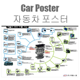 GS,지에스,자동차,시뮬레이터,(주)지에스원,GS-ONE